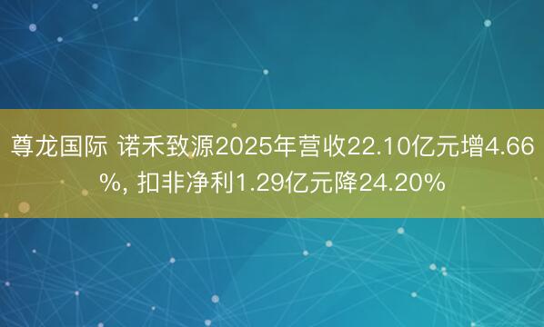 尊龙国际 诺禾致源2025年营收22.10亿元增4.66%， 扣非净利1.29亿元降24.20%