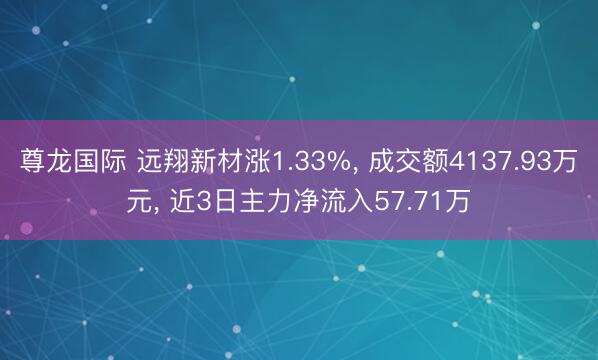 尊龙国际 远翔新材涨1.33%， 成交额4137.93万元， 近3日主力净流入57.71万