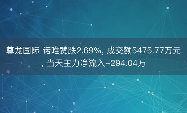 尊龙国际 诺唯赞跌2.69%， 成交额5475.77万元， 当天主力净流入-294.04万